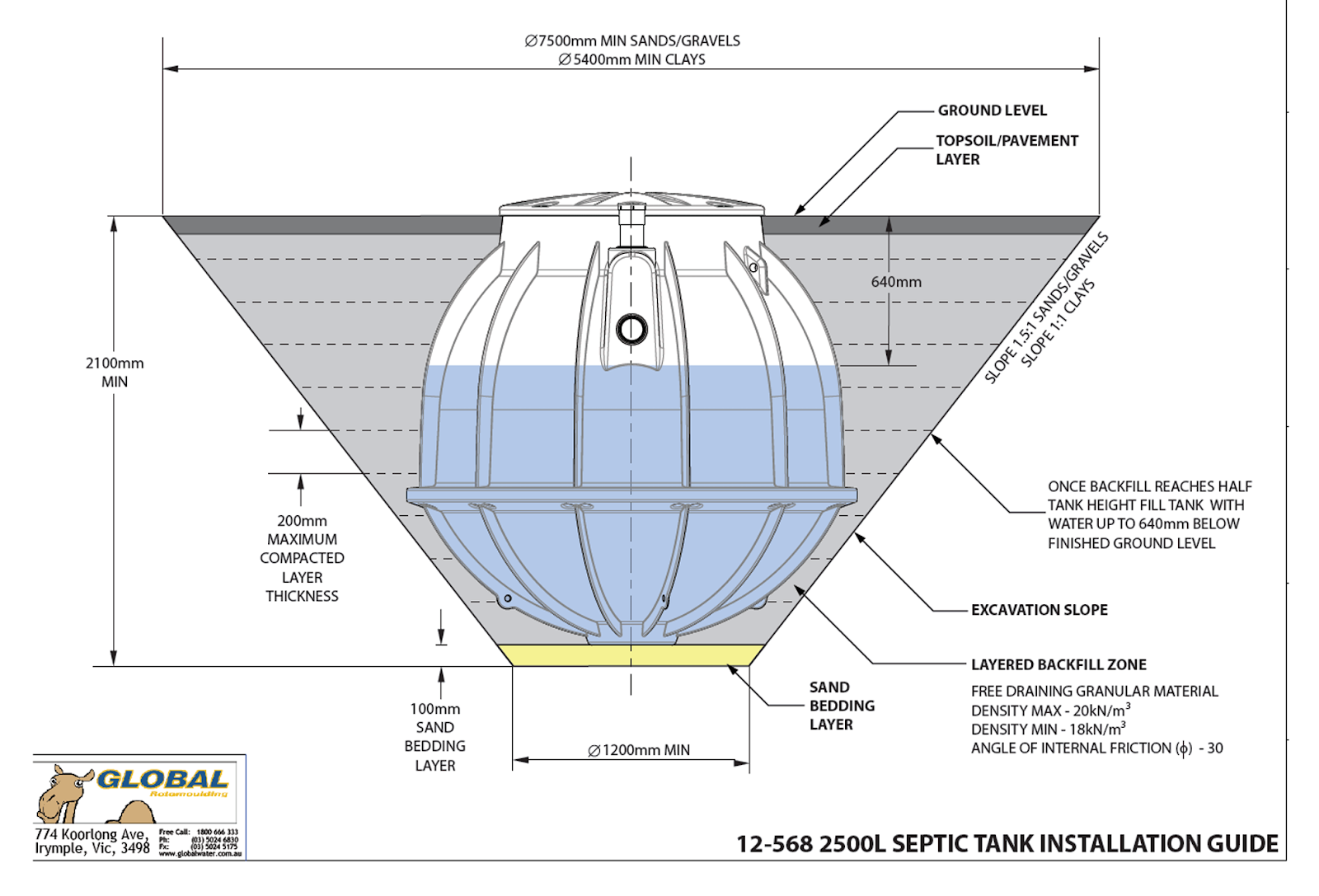 Septic Tank Installation Diagram and Its Importance